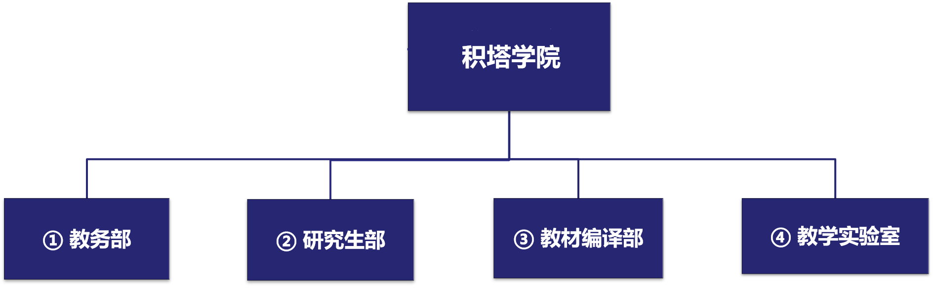 太阳GG学院治理架构.png